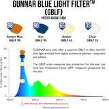 Gaming Glasses | Blue Light Blocking Glasses | Razer/Onyx by Gunnar | 65% Blue Light Protection, 100% UV Light, Anti-Reflective To Protect & Reduce Eye Strain & Dryness