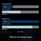 ARCTIC Freezer A13 X Compact AMD CPU Cooler
