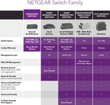 NETGEAR GS305P 5Port Gigabit Ethernet Unmanaged PoE Switch With 4 x PoE 55W Desktop Sturdy Metal Fanless Housing